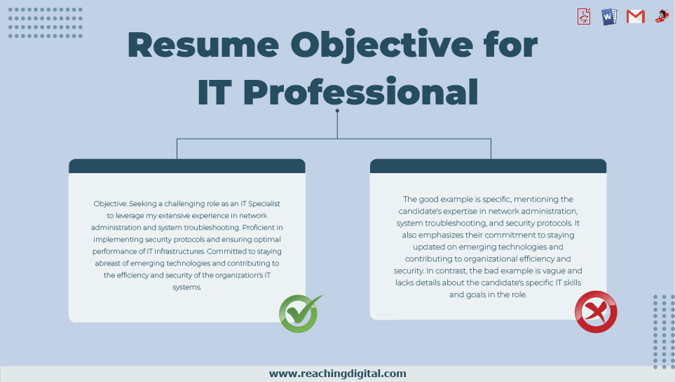 Career Objective Examples for IT Professional