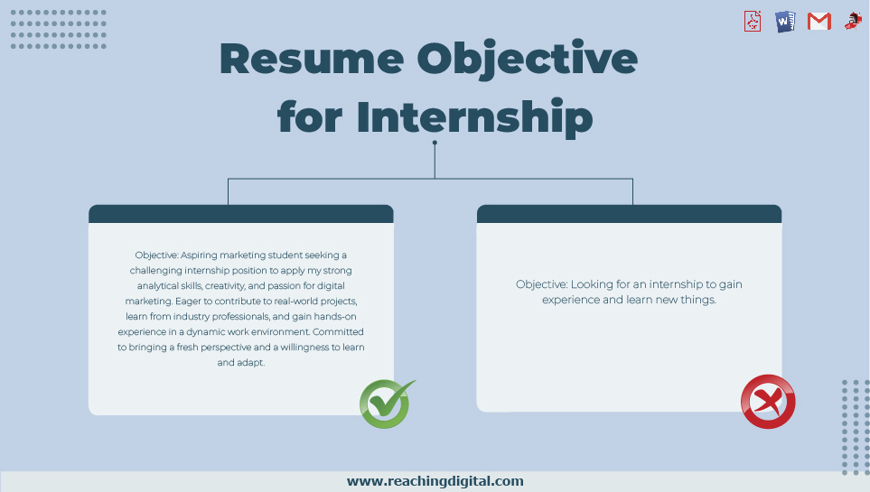Objective for Internship in CV