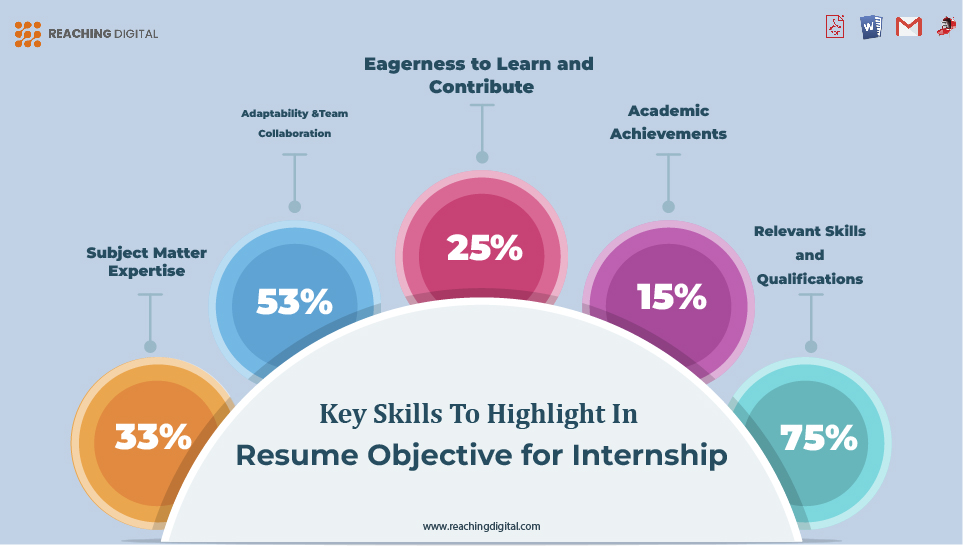 Key Skills to Highlight in Resume Objective for Internship