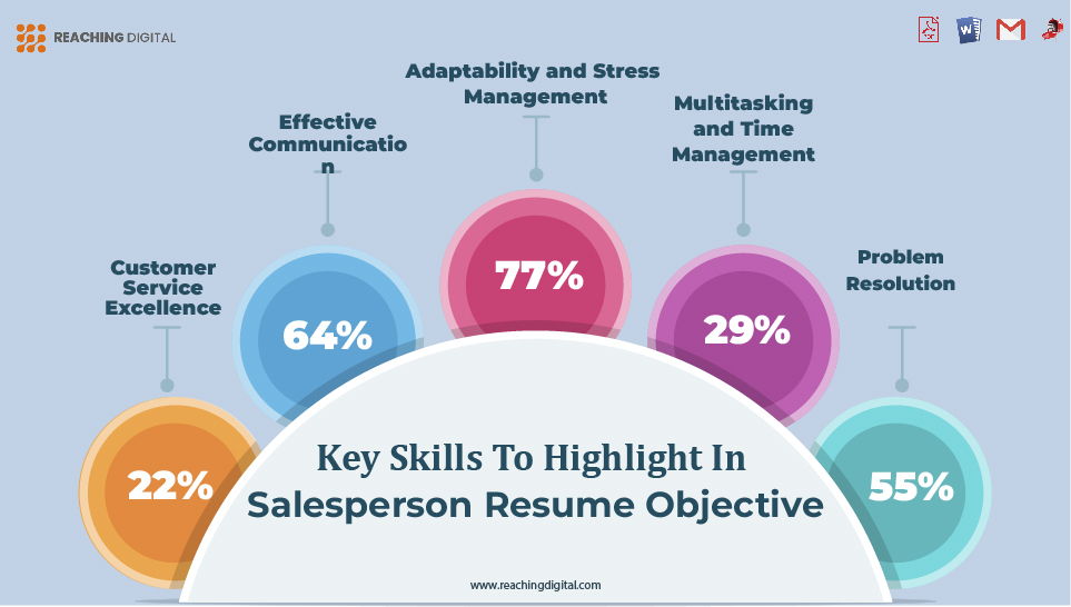 Key Skills to Highlight in Salesperson Resume Objective