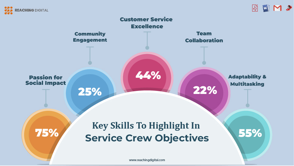 Key Skills to Highlight in Service Crew Objectives