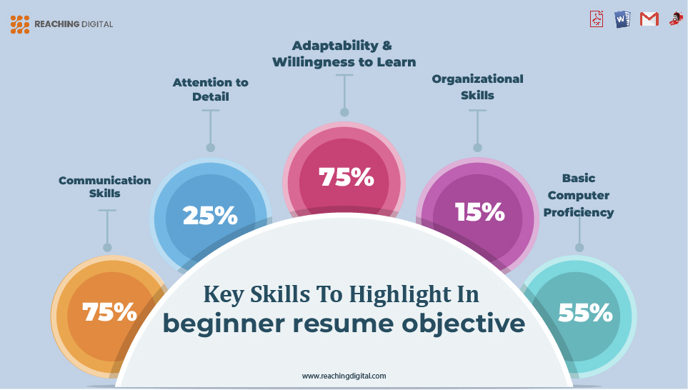 Key Skills to Highlight in Beginner Resume Objective