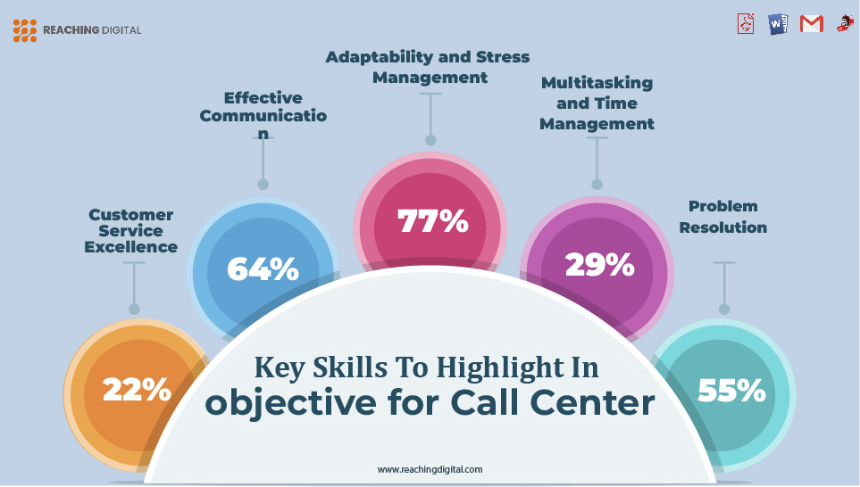 Key Skills to Highlight in Resume Objective for Call Center