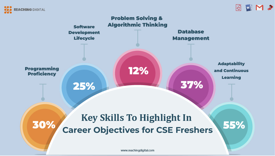 Key Skills to Highlight in Career Objectives for CSE Freshers