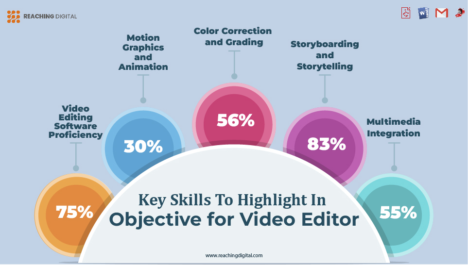 Key Skills To Highlight In Career Objective for Video Editor