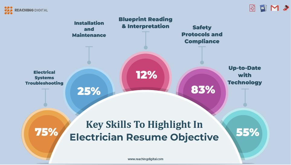 Key Skills to Highlight in Electrician Resume Objective